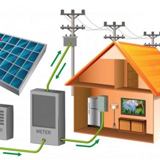 6 Reasons Why You Shouldn’t Ignore Solar Metering
