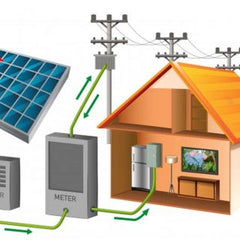 6 Reasons Why You Shouldn’t Ignore Solar Metering