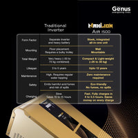 Genus MaxiLion Air 1500 Inverter 1125 VA with Upto 12 Year Life Integrated 1280Wh Lithium-Ion Battery for Home Office & Shop - Full 5 Year Product Warranty