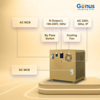 MaxiLion 700 VA 1 BHK Inverter with Upto 12 Year Life Integrated 640Wh Lithium-Ion Battery for Home Office & Shop